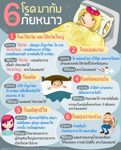ระวัง 6 โรค มากับภัยหนาว