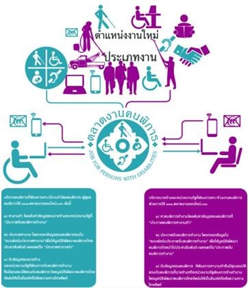ผังตลาดงานคนพิการ