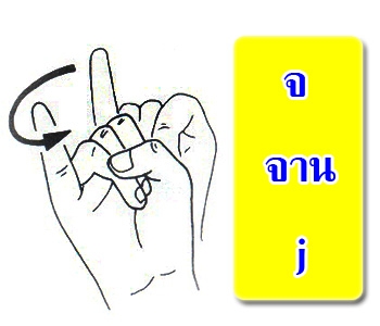 แบบสะกดนิ้วมือไทยคำว่า จ.จาน