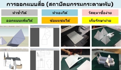 การออกแบบสื่อ สถาปัตยกรรมการะดาษพับสำหรับนักเรียนคนพิการ