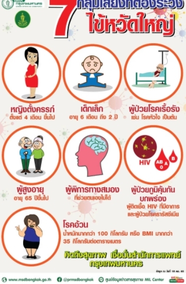 เช็คชื่อ 7 กลุ่มเสี่ยง กทม.เปิดฉีดวัคซีนป้องกันไข้หวัดใหญ่ฟรี ถึง 31 ส.ค.65