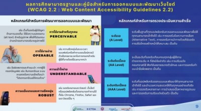 ETDA เปิดตัว คู่มือพัฒนาแอปฯ สำหรับผู้พิการ-ผู้สูงอายุ และกลุ่มเปราะบาง ตั้งเป้าสร้างมาตรฐานทางดิจิทัล ที่เอื้อต่อการทำธุรกรรมออนไลน์ของทุกคน