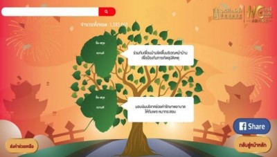 “มูลนิธิป่อเต็กตึ๊ง” ขอบคุณคนไทยร่วมสร้าง 1.1 ล้านความดี