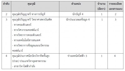 MEA เปิดรับสมัครบุคคลผู้พิการ เพื่อสอบคัดเลือกบรรจุเป็นพนักงาน
