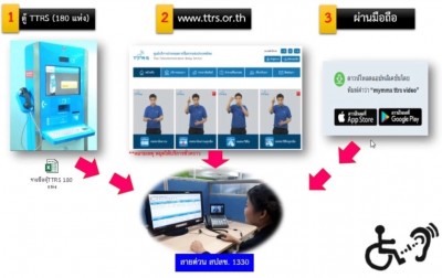 สปสช.-TTRS บริการล่ามเพื่อผู้พิการทางการได้ยิน ผ่านสายด่วน 1330