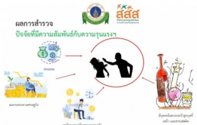 โควิดกระทบชีวิต ความรุนแรงในครอบครัวเพิ่ม