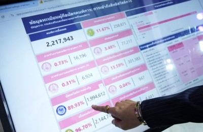 BDI จับมือ พม. ดัน Big Data-AI ดูแลผู้สูงอายุ คนพิการ และกลุ่มเปราะบางอย่างทั่วถึง