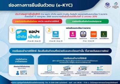 ผู้พิการ ผู้ป่วยติดเตียง ผู้สูงอายุ ที่ได้บัตรสวัสดิการแห่งรัฐ สามารถมอบอำนาจให้ผู้อื่น มายืนยันตัวตนใช้สิทธิแทนได้