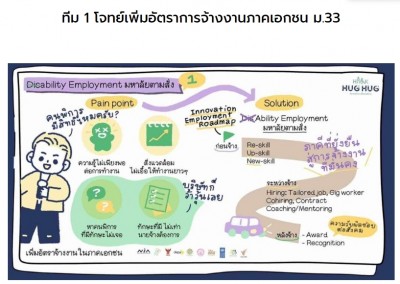 คนพิการมีสิทธิ์ไหมคะ ปริญญาก็มี แต่ไม่มีงานทำ