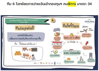 คนพิการมีสิทธิ์ไหมคะ ปริญญาก็มี แต่ไม่มีงานทำ