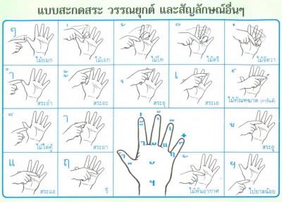 แบบสะกดนิ้วมือไทย ก-ฮ