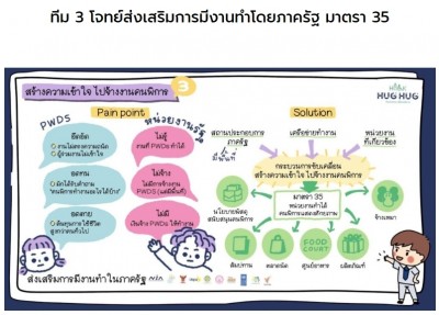 คนพิการมีสิทธิ์ไหมคะ ปริญญาก็มี แต่ไม่มีงานทำ