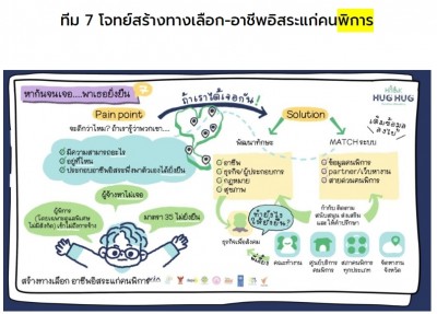 คนพิการมีสิทธิ์ไหมคะ ปริญญาก็มี แต่ไม่มีงานทำ