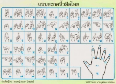 แบบสะกดนิ้วมือไทย