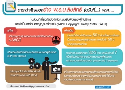 เปิดทางแก้ พ.ร.บ.ลิขสิทธิ์ ช่วยผู้พิการ “เข้าถึง” งานอันมีลิขสิทธิ์