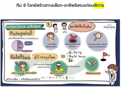 คนพิการมีสิทธิ์ไหมคะ ปริญญาก็มี แต่ไม่มีงานทำ