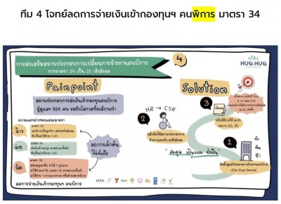 คนพิการมีสิทธิ์ไหมคะ ปริญญาก็มี แต่ไม่มีงานทำ