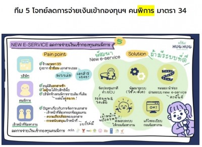 คนพิการมีสิทธิ์ไหมคะ ปริญญาก็มี แต่ไม่มีงานทำ