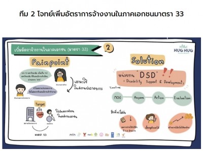 คนพิการมีสิทธิ์ไหมคะ ปริญญาก็มี แต่ไม่มีงานทำ