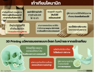 'นวัตกรรมอวัยวะเทียม'ระดับพรีเมี่ยม ตัวช่วย 'ผู้พิการ'