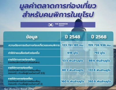 คนไทยมีแนวโน้มปัญหาด้านสุขภาพจิตเริ่มสูงขึ้นในช่วงการแพร่ระบาดระลอกใหม่ พลังใจจากครอบครัวคือสิ่งสำคัญที่สุด