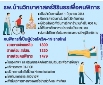 "รพ.สนามบ้านวิทยาศาสตร์สิรินธร"ต้นแบบดูแลคนพิการต่อสู้โควิด-19