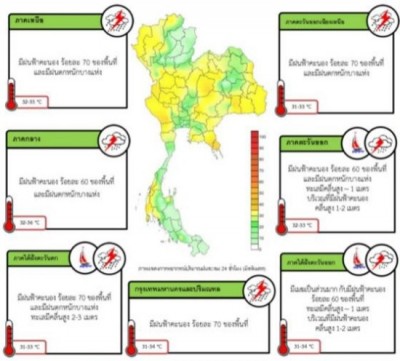 ไทยทุกภาคฝนฟ้าคะนอง ตกหนักบางแห่ง-กทม.70%