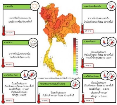 ไทยตอนบนร้อน-ใต้ฝนลด พื้นที่กทม.ฝนฟ้าคะนอง30%