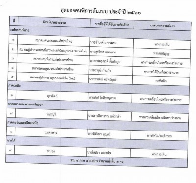 ๑ ใน ๙ คนพิการไทยต้นแบบ ประจำปี ๒๕๖๐