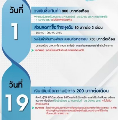 เลื่อนจ่ายเร็วขึ้น! เงินพิเศษผู้พิการ บัตรสวัสดิการฯ โอน 19 เม.ย.67