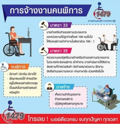 ผู้พิการรับผลกระทบหนัก นายจ้างเมินรับเข้าทำงาน