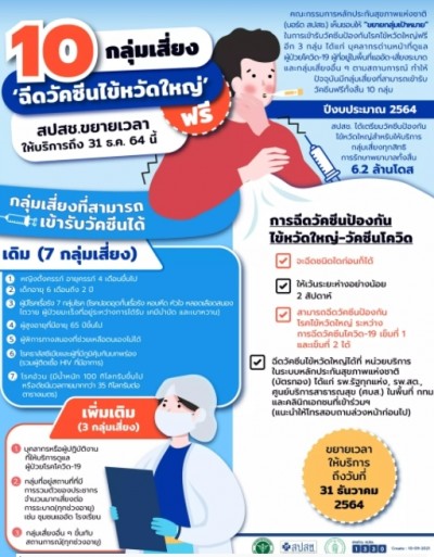 ด่วน! ฉีดวัคซีนไข้หวัดใหญ่ ฟรี คู่กับโควิด -19 ลดภาวะแทรกซ้อน