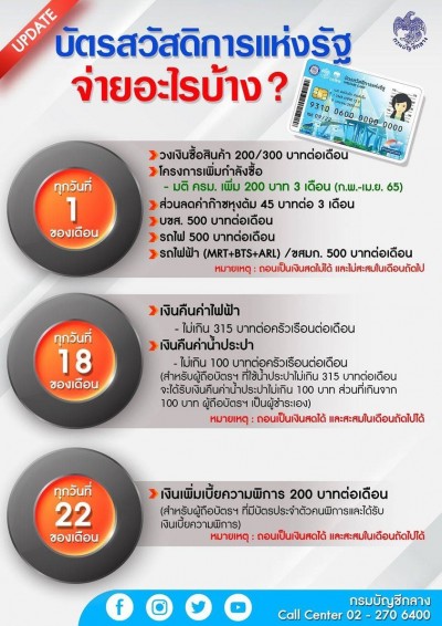 เช็กยอดเงิน! "บัตรสวัสดิการแห่งรัฐ" บัตรคนจน เดือน "เมษายน 65" เงินเข้าวันไหนบ้าง