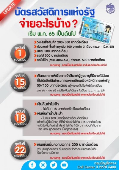 กรมบัญชีกลาง อัปเดตการจ่ายเงินเข้าบัตรสวัสดิการแห่งรัฐ ตั้งแต่เดือน พ.ค. 65 เป็นต้นไป