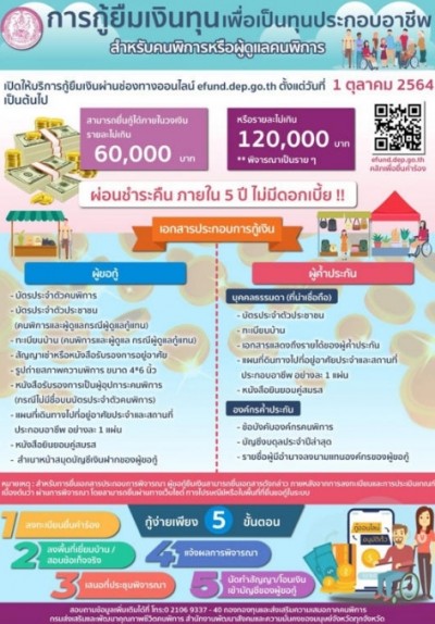แนะคนพิการ เข้าถึงแหล่งเงินทุน ผ่านการกู้ยืม ไม่มีดอกเบี้ย