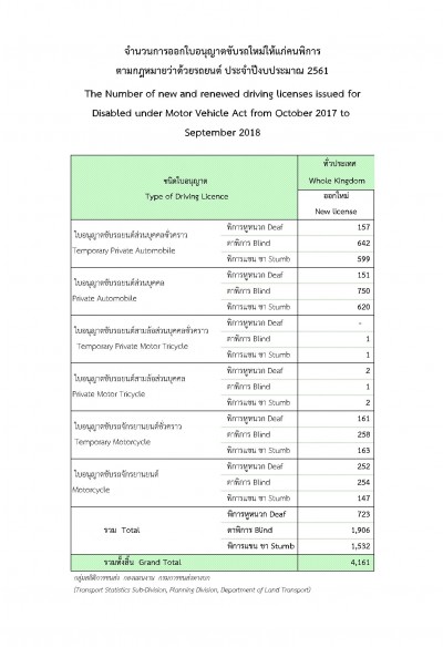 ทำไมคนมือดี-เท้าดี ถึงแย่งที่จอดรถคนพิการ ? อ่านคำตอบจากนักสู้เพื่อคนพิการ