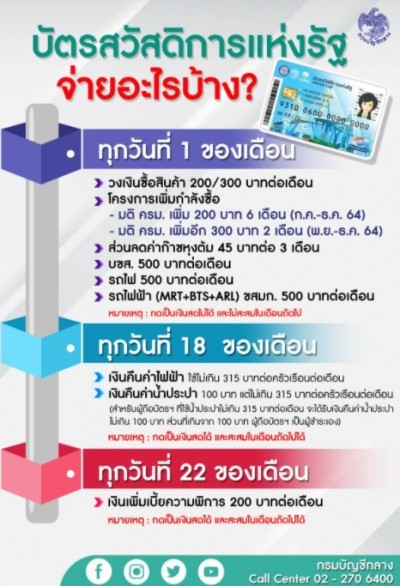 ด่วน! "บัตรสวัสดิการแห่งรัฐ" หรือ "บัตรคนจน" โอนเงิน "เบี้ยคนพิการ" เข้าบัญชีแล้ว กดเป็นเงินสดได้