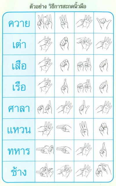 ตัวอย่างการสะกดนิ้วมือไทย