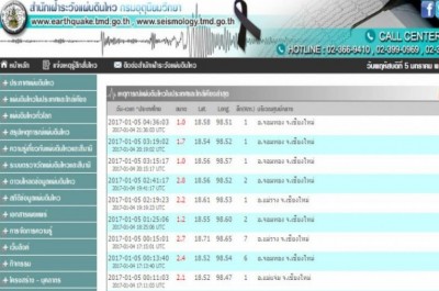 "เชียงใหม่"แผ่นดินไหว 9ครั้งกลางดึกห่างไม่กี่ชม.