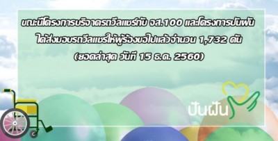 ร่วมแบ่งปันน้ำใจ พัฒนาคุณภาพชีวิตคนพิการที่ยากไร้ทั่วประเทศ กับโครงการปันฝัน